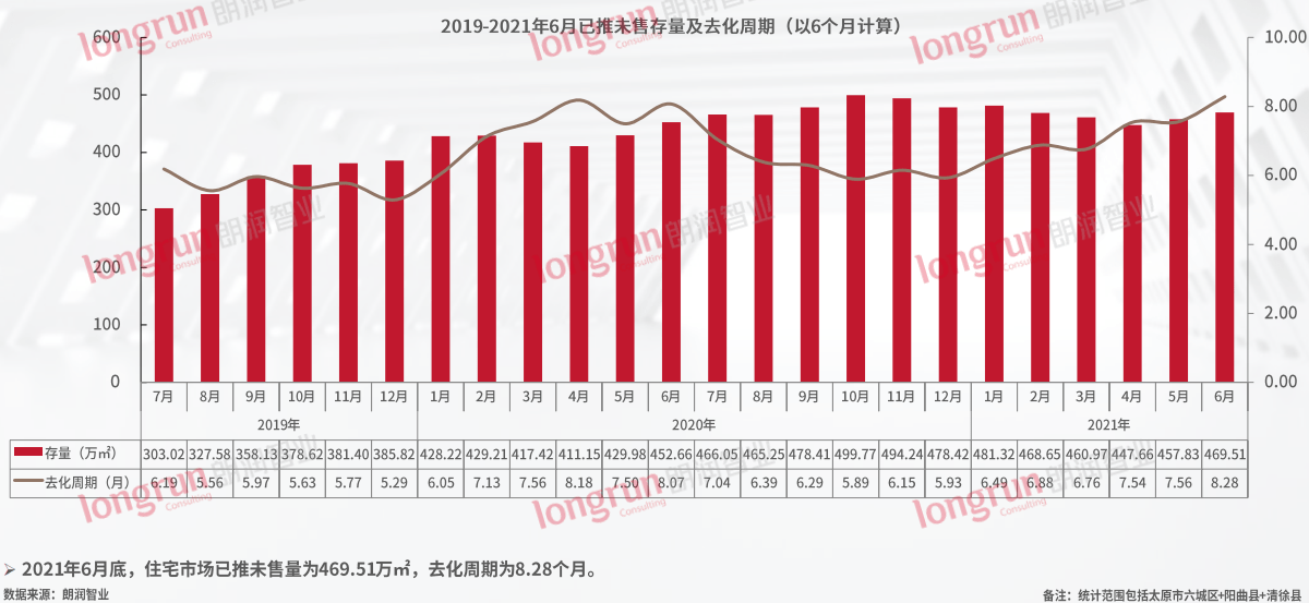 太原房貸利率最新動態(tài)及變化與趨勢分析