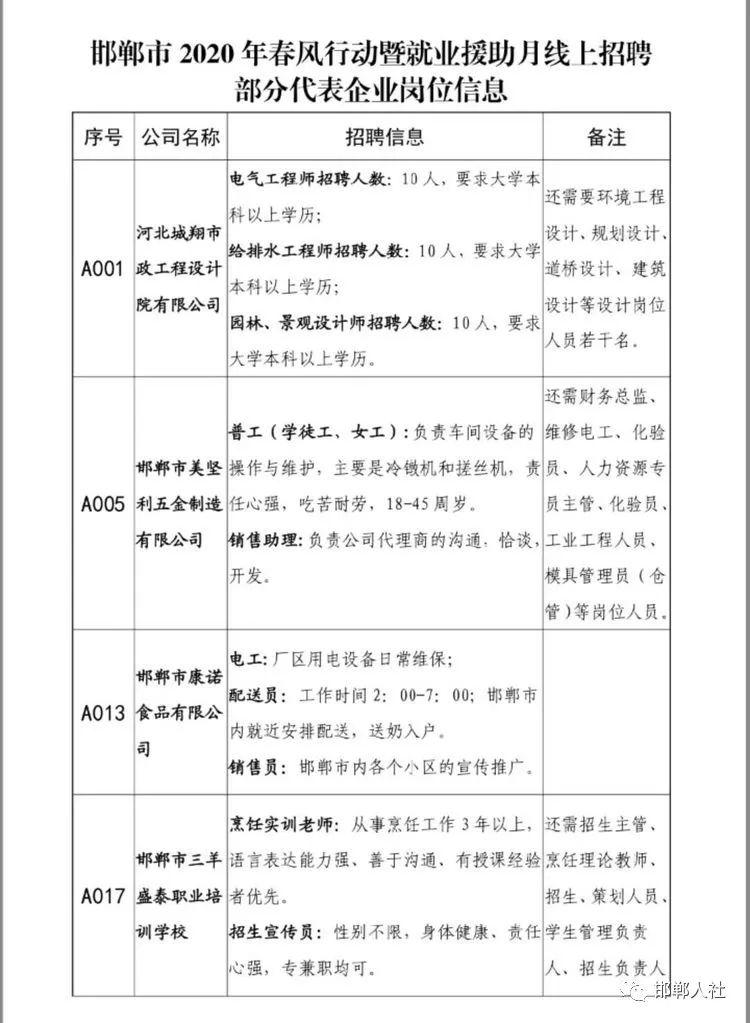 廊坊招聘網最新招聘信息匯總