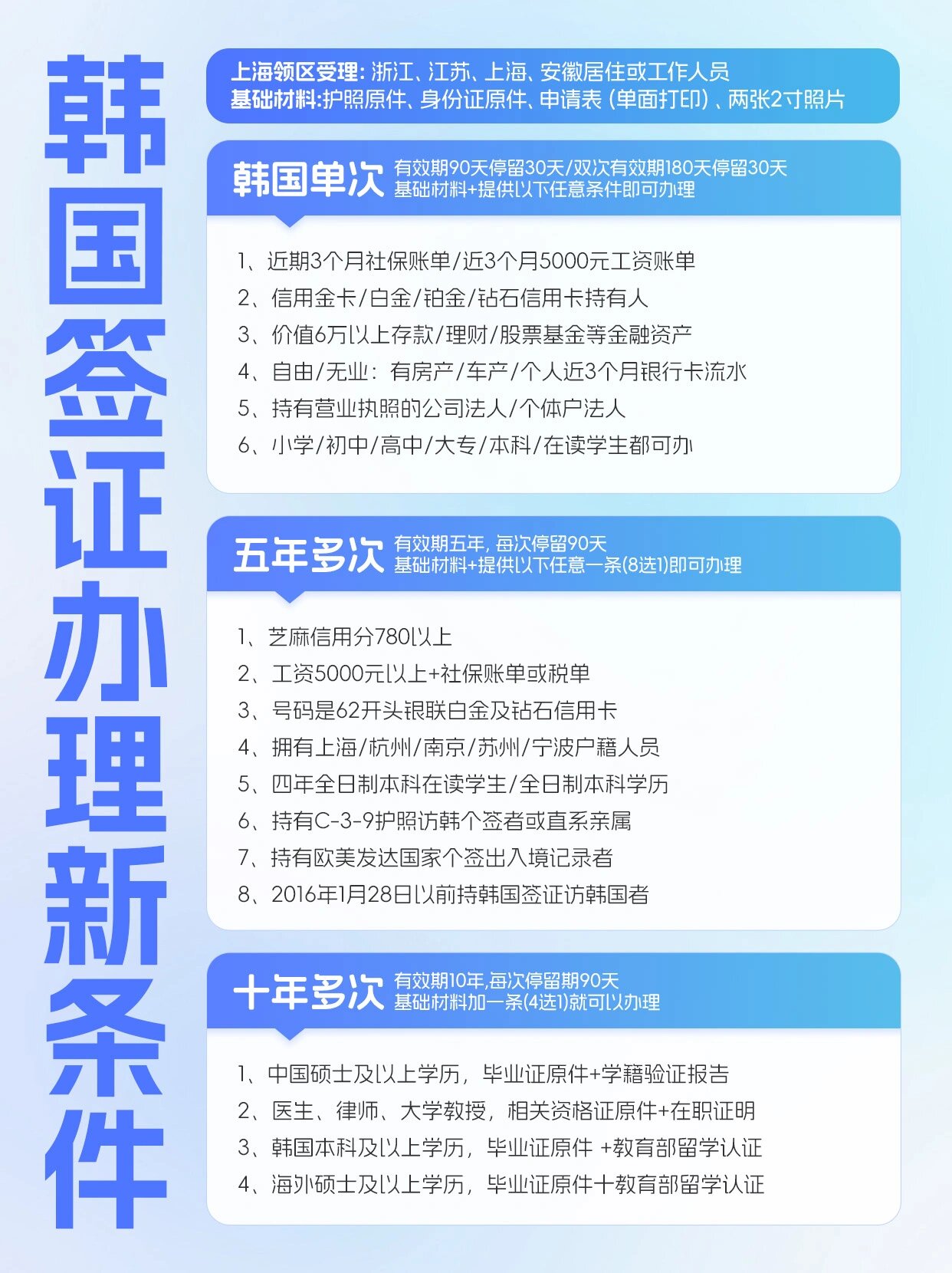 韓國簽證最新政策解讀與解析